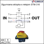 11699-sigurnosna-sklopka-s-relejom-stm-316-6p-ip54-gljivasta-blokada/sigurnosne-sklopke-s-relejom-stm-316-491828-clim-004
