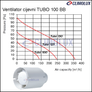 4033-ventilator-cijevni-tubo-100-bb/ventilator-cijevni-tubo-100-bb-910387-clim-004